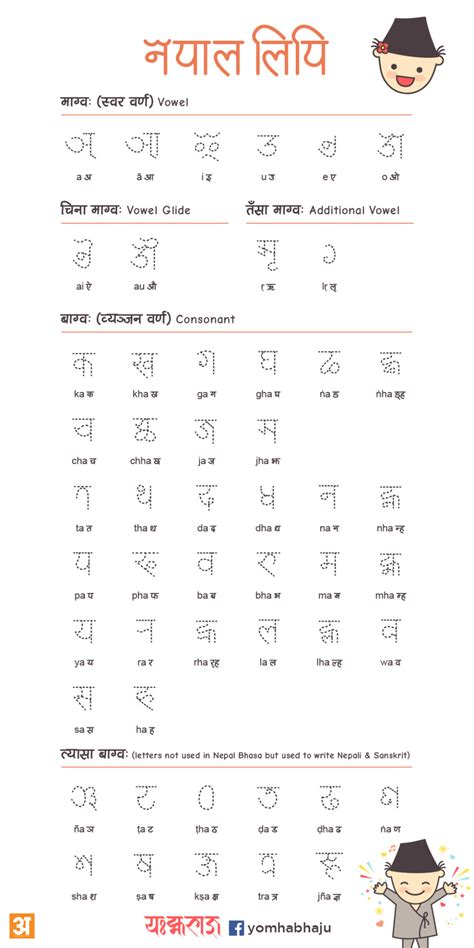 Ananda K. Maharjan — Nepal Lipi dotted practice worksheet, Print it and...