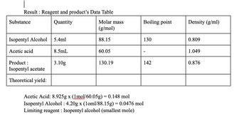 Answered: fischer esterification: 5.4mL of… | bartleby