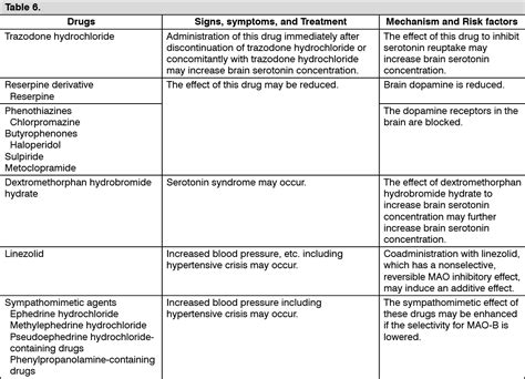 Equfina Drug Interactions | MIMS Philippines