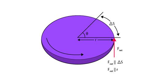 Rotational Kinetic Energy : Definition, Formula, Units, Example