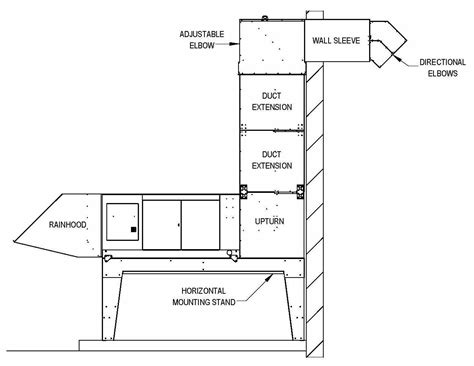 HVAC Technical Blog | Duct Smoke Detector Requirements For Make-U