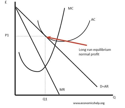 Monopolistic Market Structures - Academic Master