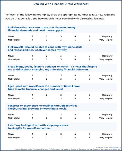 Stages Of Change Worksheet – Pro Worksheet