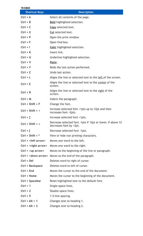 SOLUTION: Microsoft word shortcut keys for beginners - Studypool