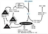 慢性疼痛治療  再生医療クリニック｜ルネクリニック東京院 sketch template