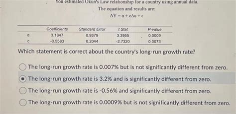 Solved You estimated Okun's Law relationship for a country | Chegg.com