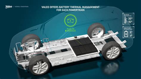 Cleaner mobility: battery thermal management | Valeo