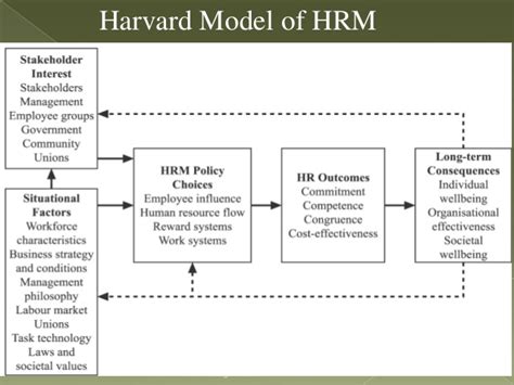 Models of Strategic HRM