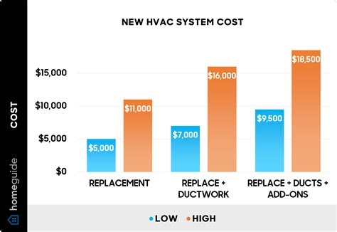 Hvac Replacement Cost Seer at Mark Brooks blog