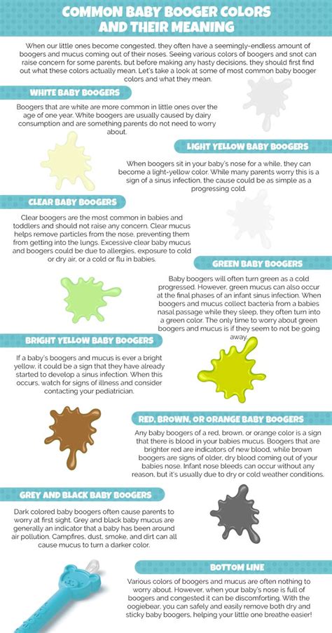 boogercolorsinfographic - oogie solutions | Color meanings, Mucus, Mucus color