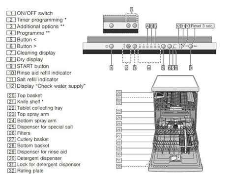 Bosch Dishwasher Error Codes - Meaning and Solutions