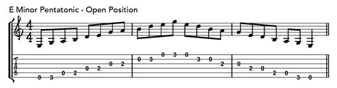 Open E Minor Pentatonic Scale | JustinGuitar.com