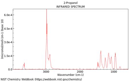 Isopropyl Alcohol