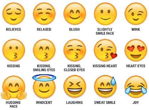 Emoji Faces And Their Meanings