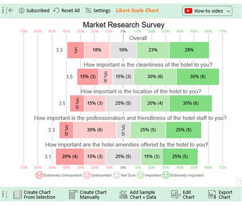 Top Market Research Methods for Stunning Insights