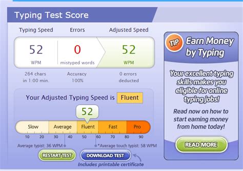 Typing Score Chart