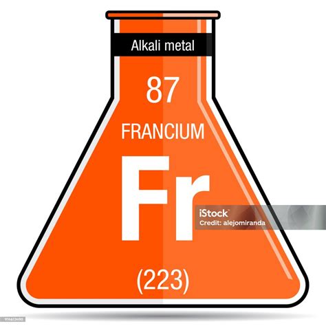 Simbol Francium Pada Termos Kimia Nomor Elemen 87 Dari Tabel Periodik Elemen Ilustrasi Stok ...
