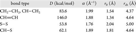 List of Morse Potential Parameters | Download Scientific Diagram