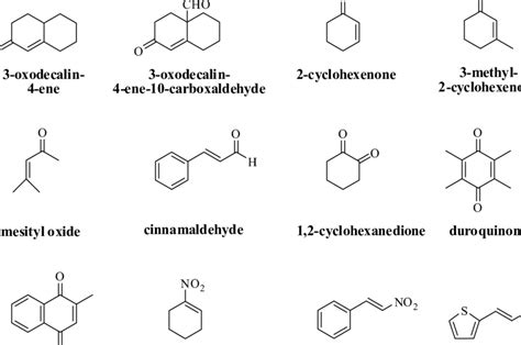 Examples of α,β-unsaturated aldehydes, ketones and nitro compounds that ...