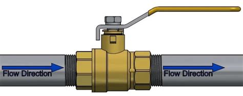 Ball valve direction: which way to handle? - XHVAL