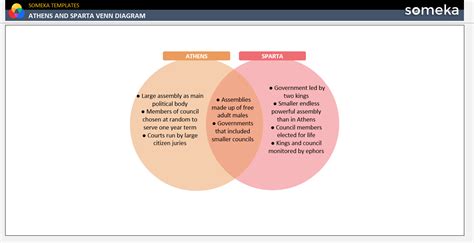 Athens and Sparta Venn Diagram [Free Template]