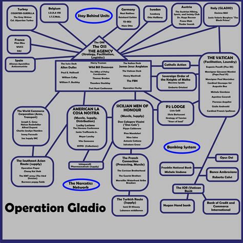 'Operation Gladio', Introduction: Italy's Post-War Turmoil : r/europe