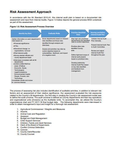 10+ Internal Audit Risk Assessment Templates in DOC | PDF