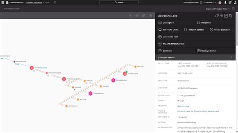 CrowdStrike Falcon Insight XDR — Cosive