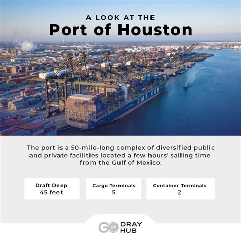 A look at the Port of Houston - Go Drayage