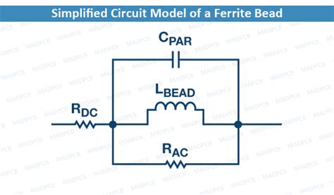 All about Ferrite Bead | MADPCB: PCB Layout, Fabrication and Assembly