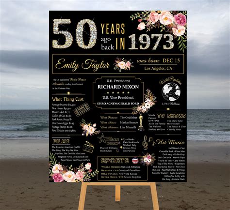 Poster 50th Birthday 1973 Events Poster 1973 Born in 1973 - Etsy | 50th ...