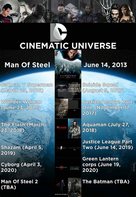 DCCU(DCEU) Schedule