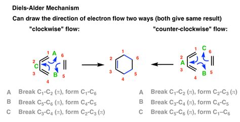 PDF Télécharger diels alder reaction review Gratuit PDF | PDFprof.com