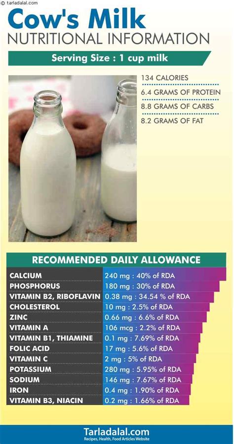 8 Important Health Benefits of Milk, Low Fat Milk, Buffalo v/s Cow's Milk