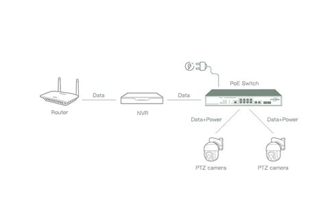 How to Install PTZ Cameras Correctly? - FASTCABLING