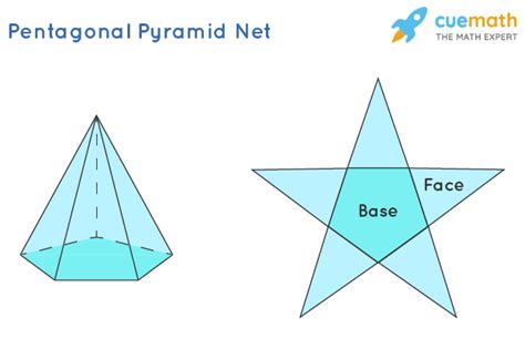 Pentagonal Pyramid - Formulas, Properties, Definition, Examples