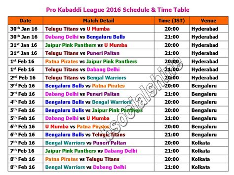 Learn New Things: Pro Kabaddi League PKL 2016 Schedule & Time Table