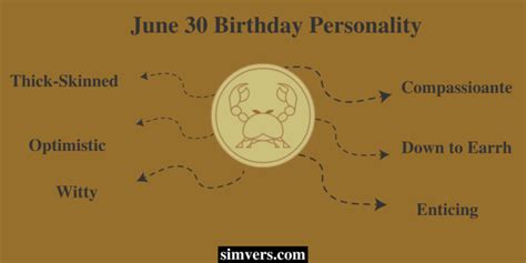 June 30 Zodiac: Birthday, Personality, & Career (A Full Guide)