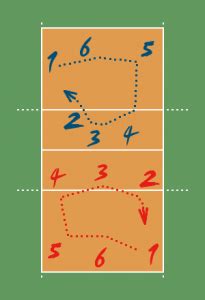 5. Strategies – Ch.1 – Volleyball