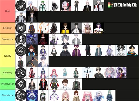 Path HSR Tier List (Community Rankings) - TierMaker