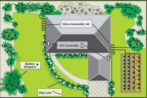 Step By Step Drip Irrigation System Installation Guide | Sprinkler ...