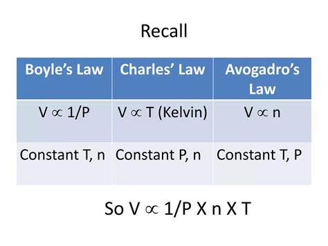 Loh ideal gas law | PPT