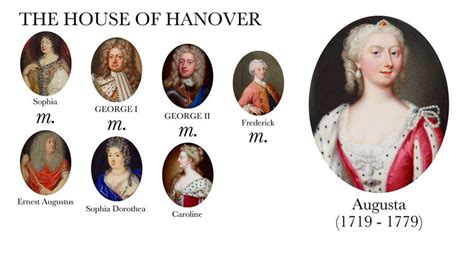 “House Of Hanover” | King george iii, Royal family tree england, Royal ...