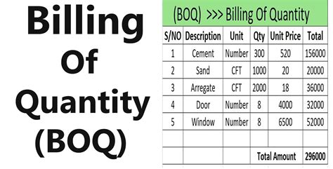 Basic Things You Should Know About Bill Of Quantity (BOQ) | Engineering Discoveries