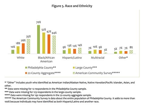 New report takes hard look at Philly’s hidden homeless youth - Curbed ...