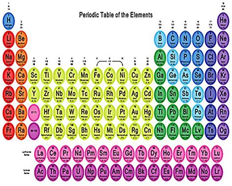 6" Round - Periodic Table of Elements Birthday - D24363 - 2D Edible Cake/Cupcake Party Topper ...