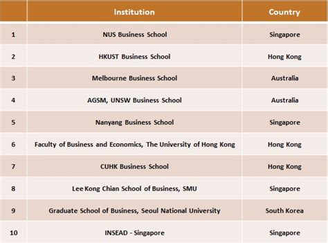 Asia-Pacific’s 10 Top Business Schools for Research Excellence | TopMBA.com