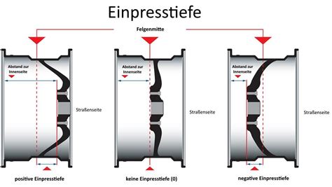 The offset (ET) on the vehicle, and what you should know!