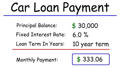 How To Calculate Your Car Loan Payment - YouTube