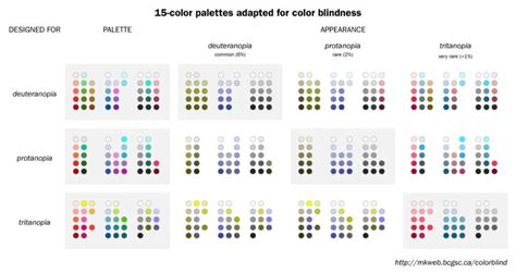 How to Use Color Blind Friendly Palettes to Make Your Charts Accessible ...